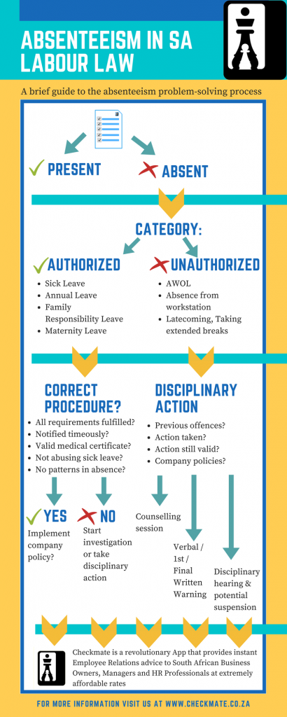 absenteeism-in-south-african-labour-law-checkmate